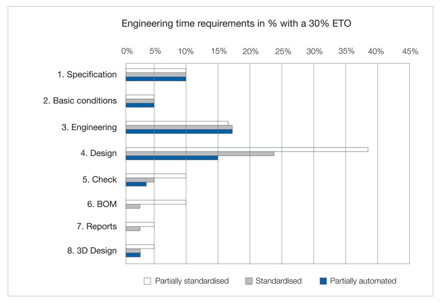 E4TC no Campus da Universidade Técnica de Aachen determina novo estudo potencial: Engenharia 4.0